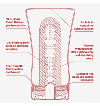 Masturbator Tenga US Miękka Tuba